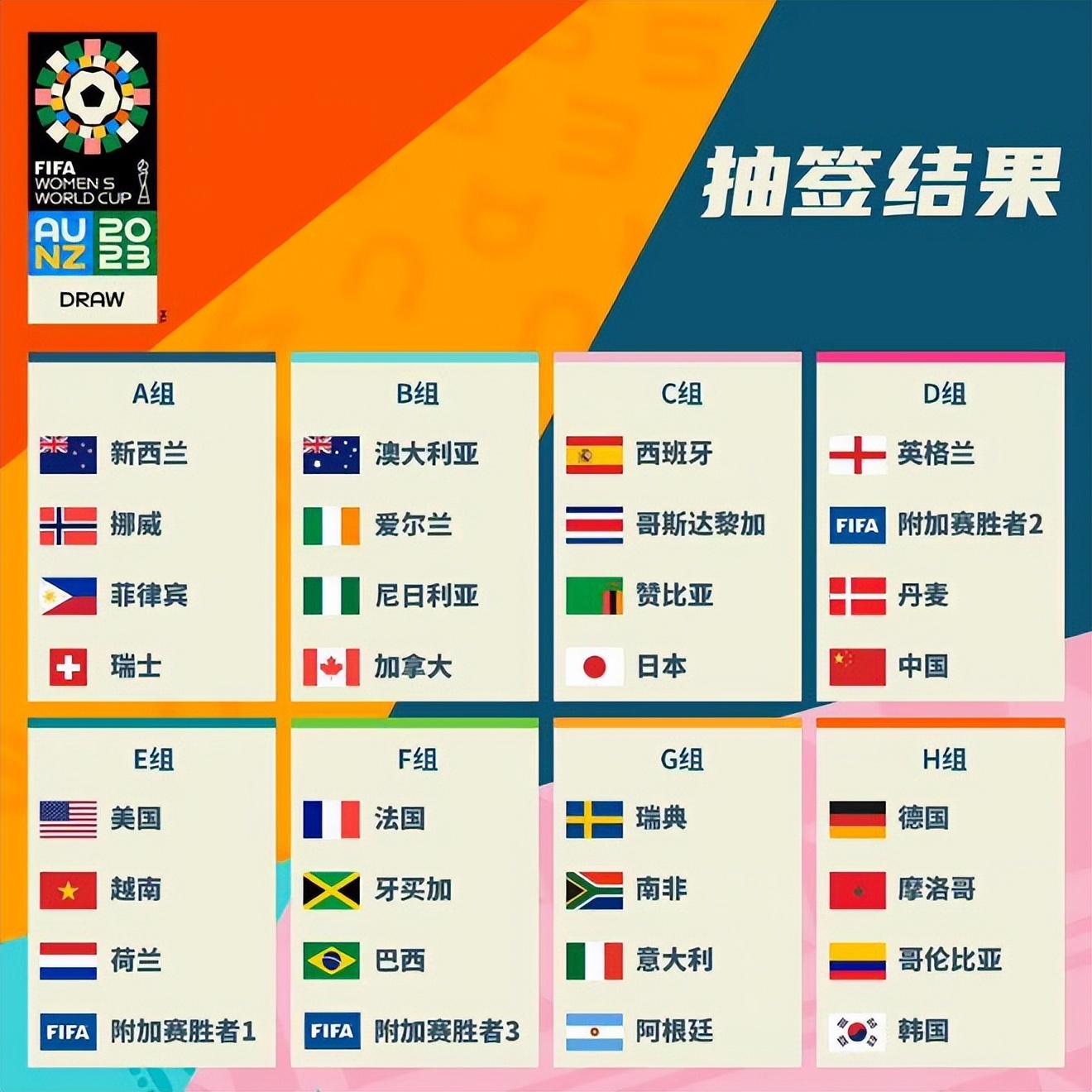 起点